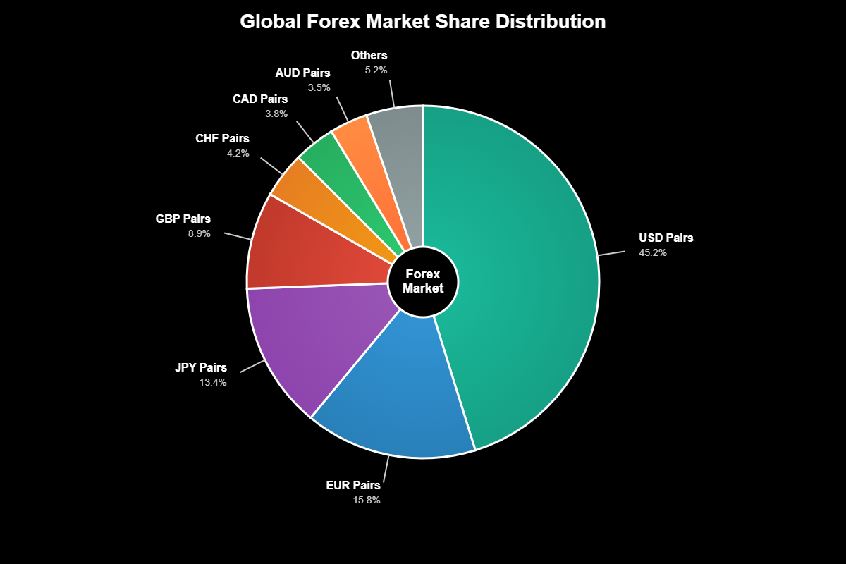 PIB: O Impulso Oculto que Move Trilhões nos Mercados Cambiais 3 PIB O Impulso Oculto que Move Trilhões nos Mercados Cambiais