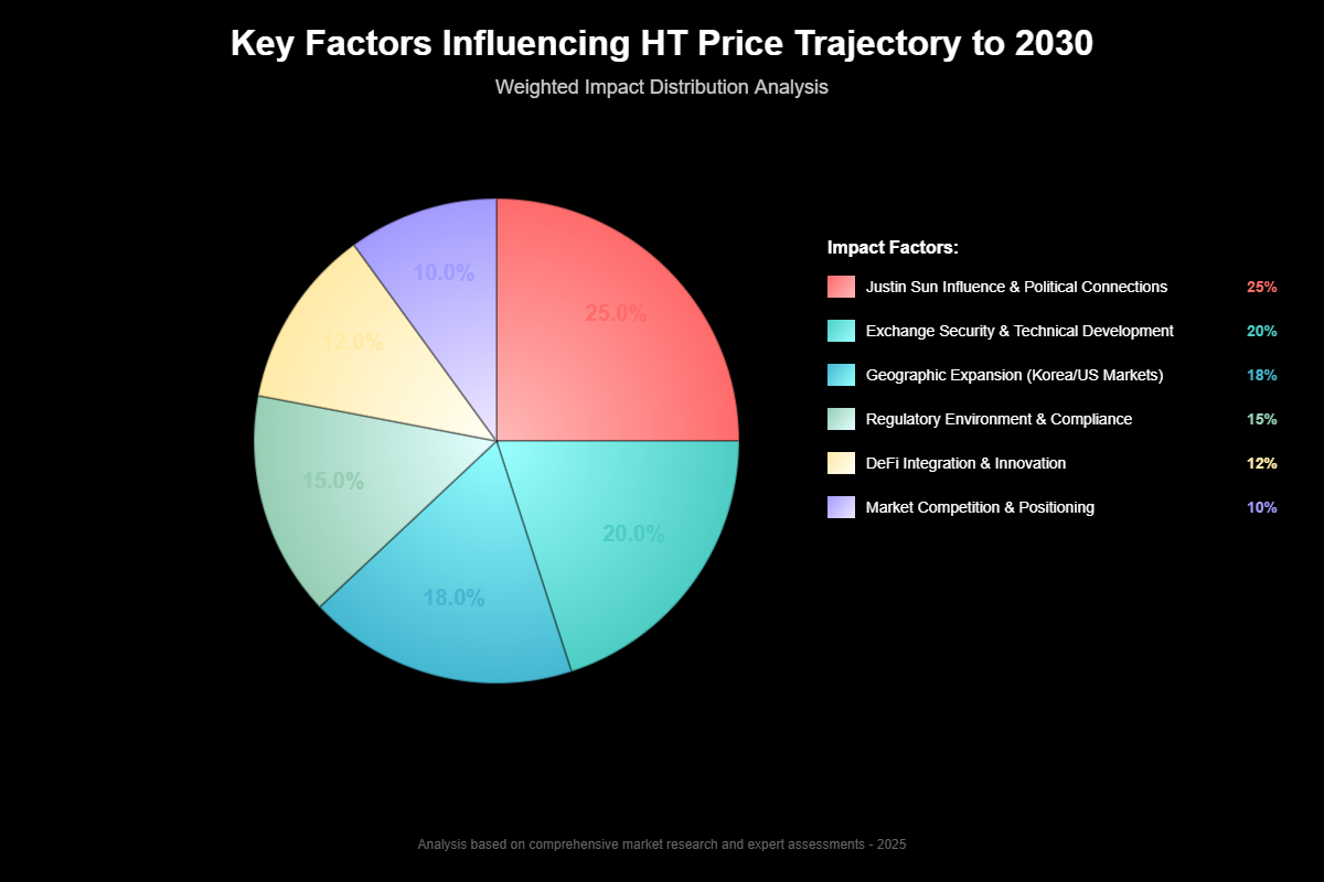 Previsão de Huobi Token Para 2030