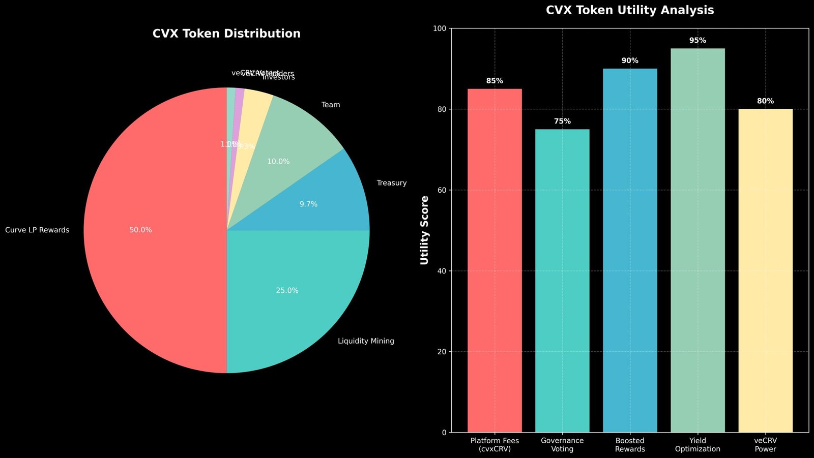 Previsão de Preços Convex Finance (CVX) Para 2030