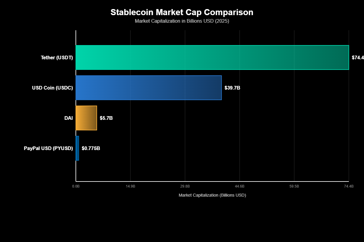 Comparativo Estratégico com Concorrentes
