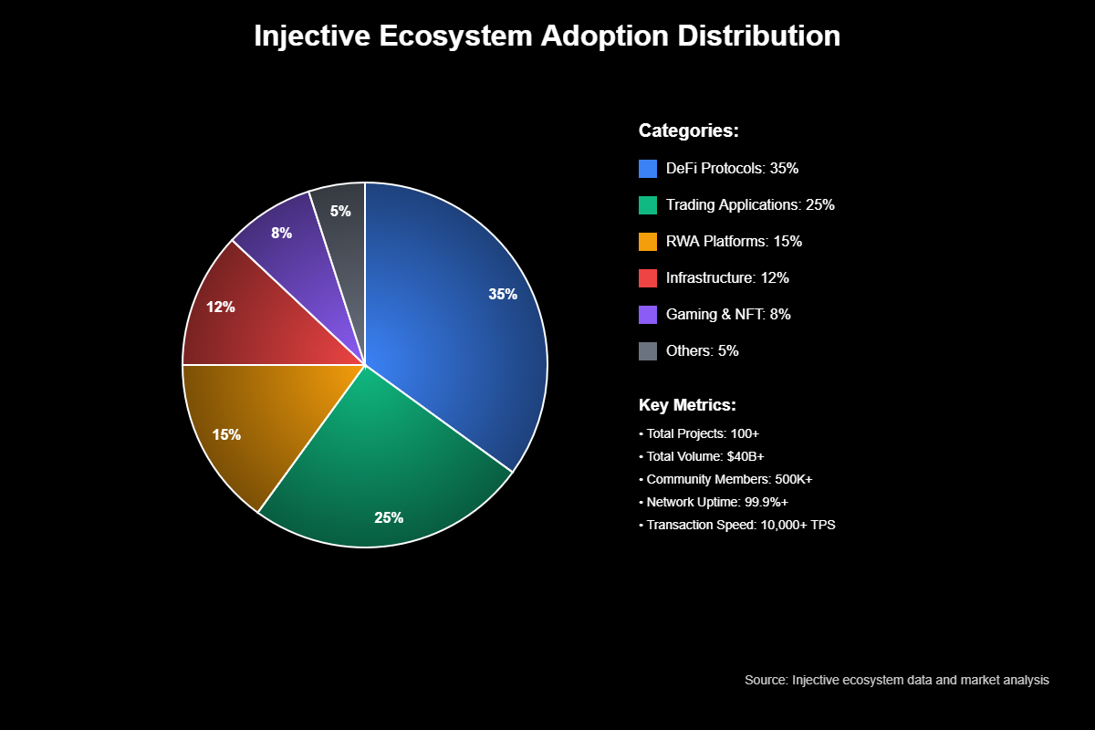 Previsão de Preços Injective (INJ) para 2030