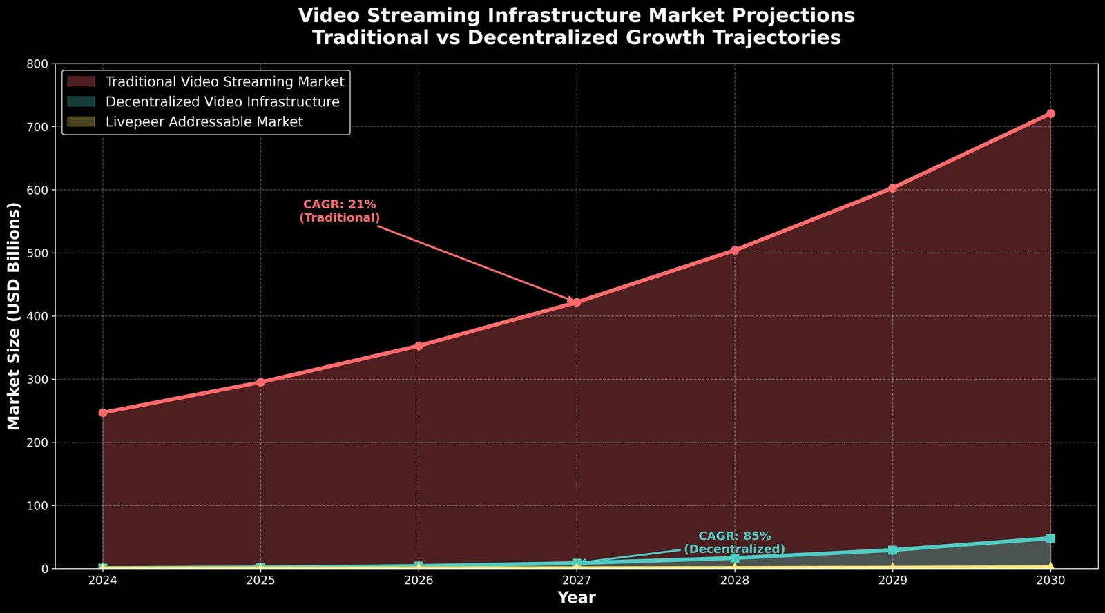 Previsão de Preços Livepeer (LPT) para 2030