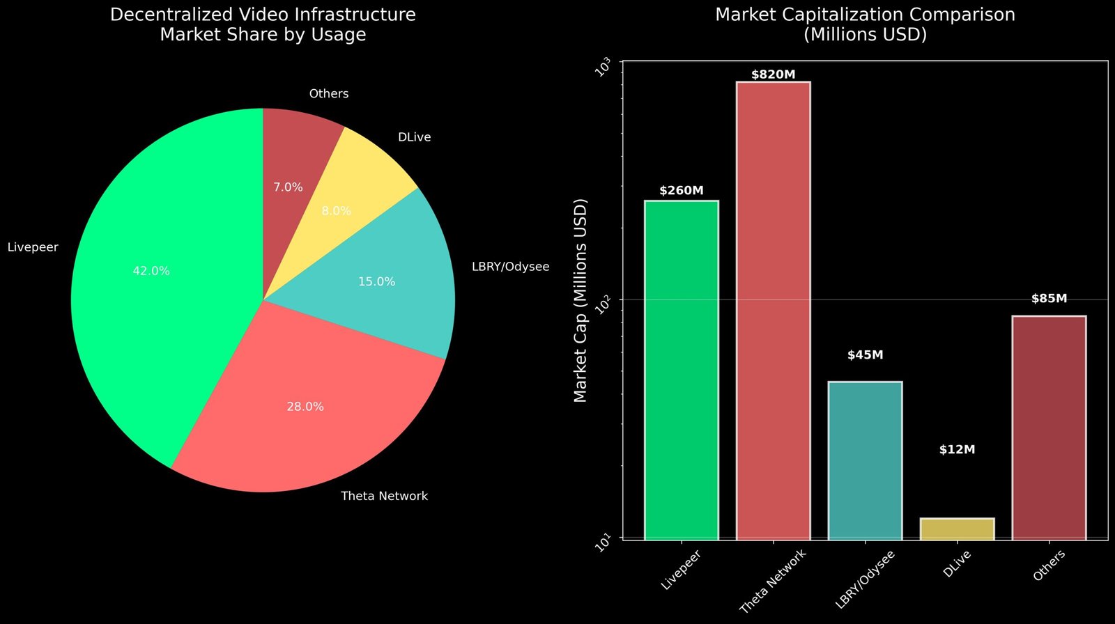 Previsão de Preços Livepeer (LPT) para 2030