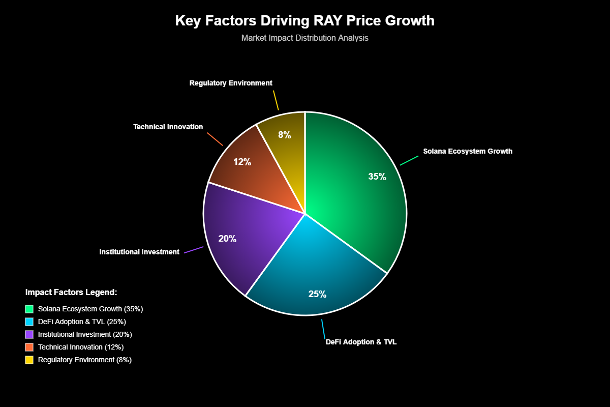 Catalisadores 2025-2030: Eventos que Podem Acelerar Valorização