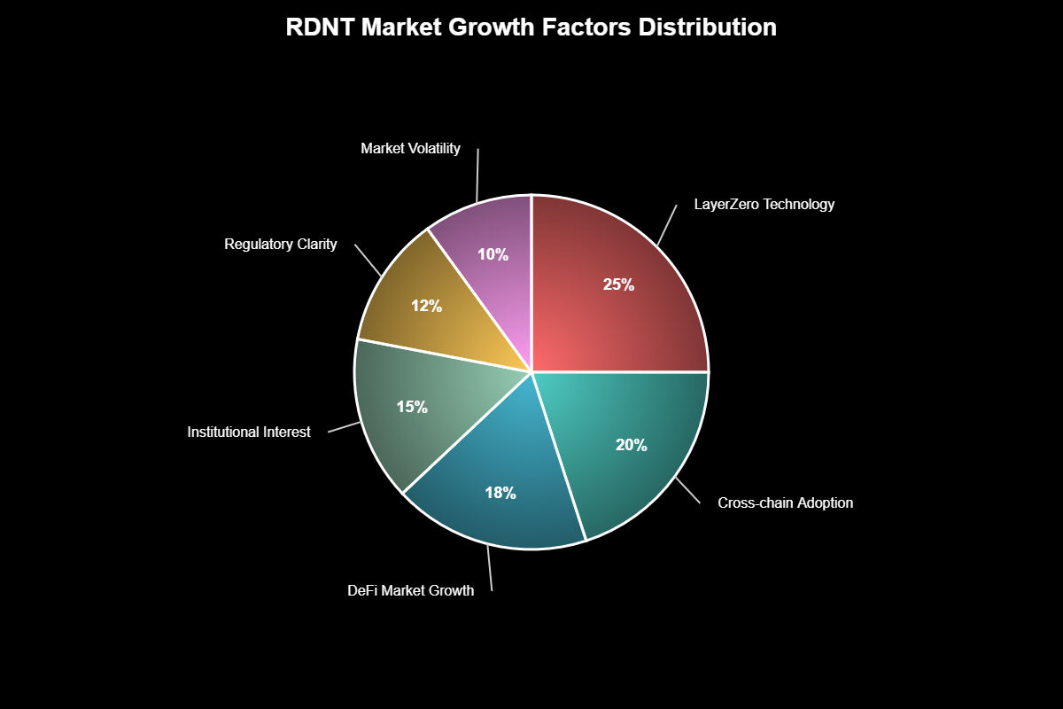 Previsão de Preços Theta Network Para 2030