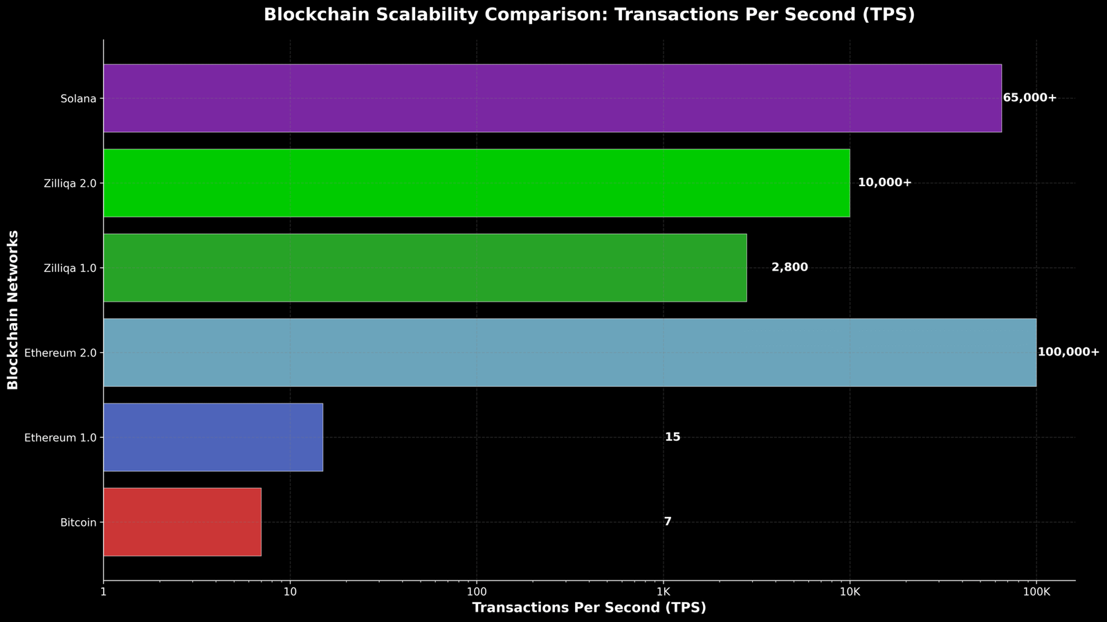 Previsão de Preços Zilliqa (ZIL) 2030