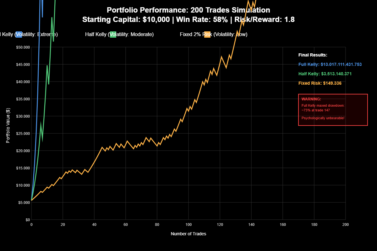  Volatilidade Aterradora da Curva de Capital