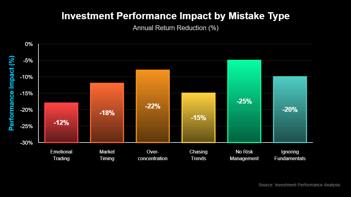 Erros de Investimento que Grandes Mestres Transformaram em Lições