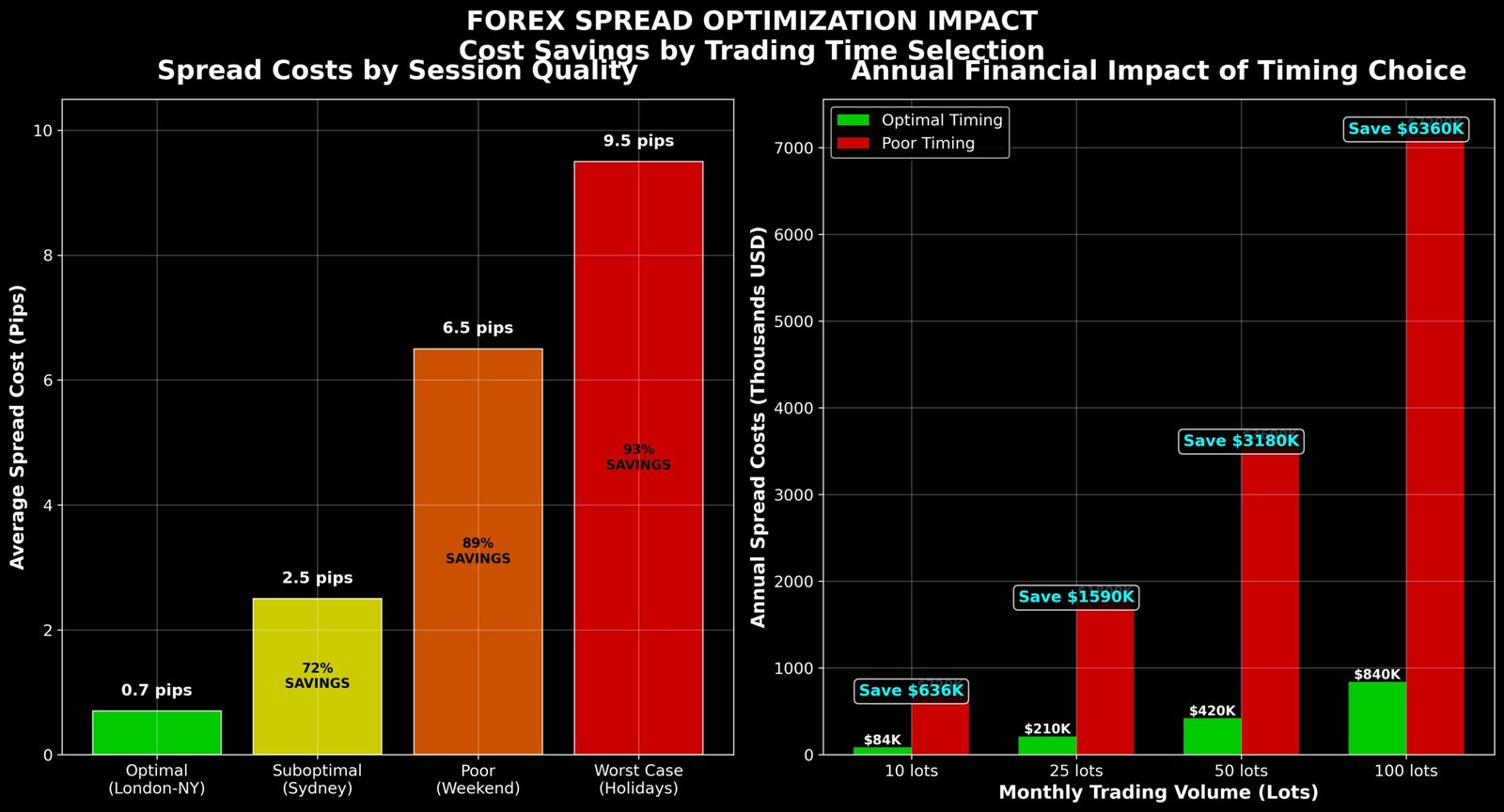 Estratégias Avançadas para Minimizar Custos de Spread