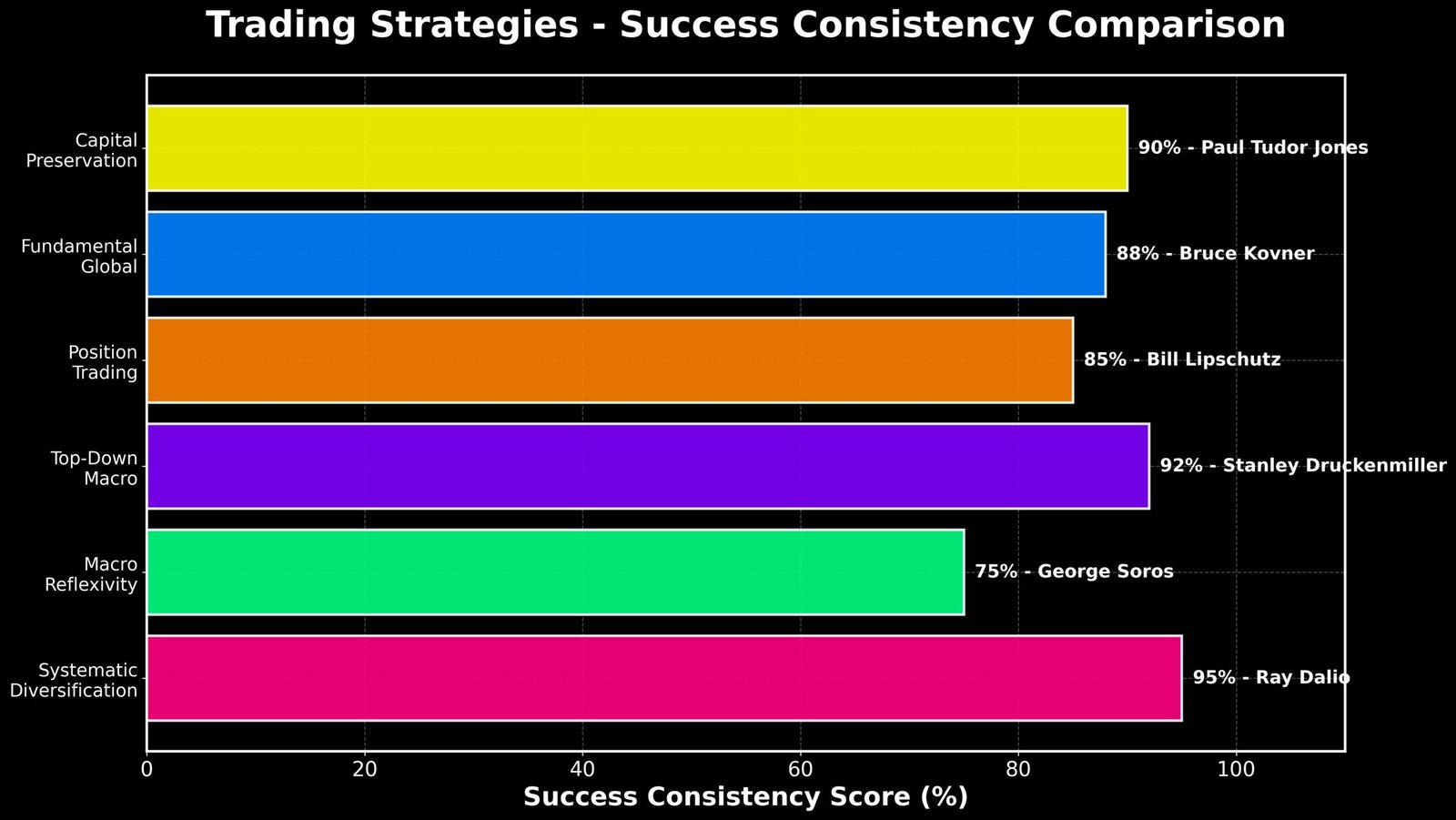 Quem É o Trader de Forex Mais Rico do Mundo e Qual Estratégia Usa