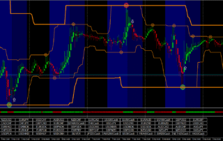 Estratégia Hells Angels Atualizada -Forex e Opções