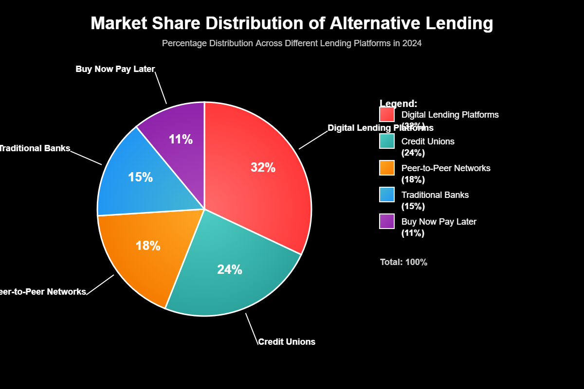 Alternativas ao Banco Tradicional para Empréstimos Pessoais