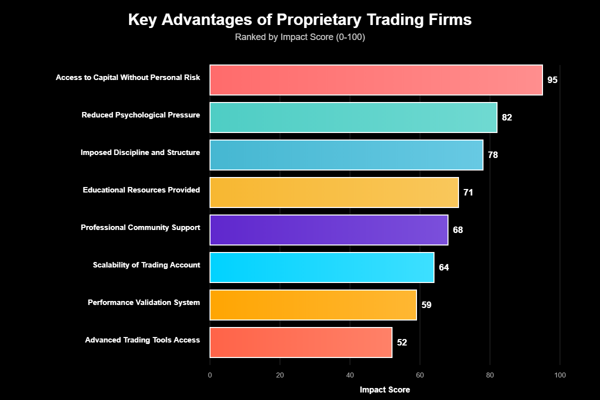 Como Funciona Mesas Proprietárias Forex? 2 Como Funciona Mesas Proprietárias Forex?